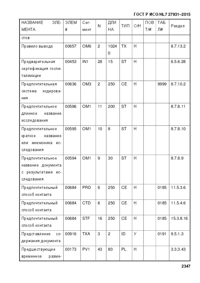 ГОСТ Р ИСО/HL 7 27931-2015, страница 2354